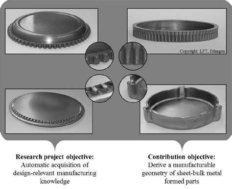 sheet-bulk metal forming of symmetric and antisymmetric parts|Introduction to sheet.